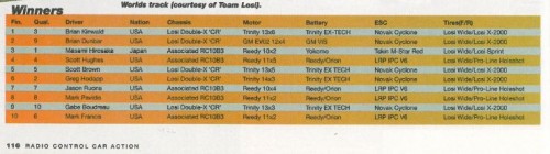 RCCA 2wd Top10.jpg