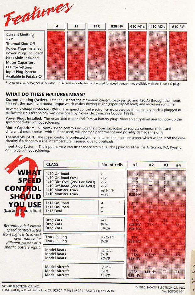 Novak Speed Control Reference Guide Back.jpg