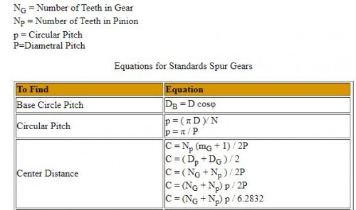 center distance formulas.JPG