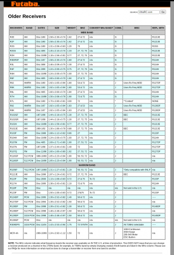 FutabaDiscreceivers.png