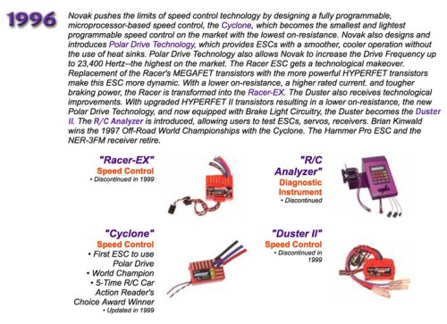 Novak Timeline 1996.jpg