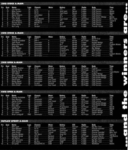 1990 Dirt Oval Nats - RCCA 01-1991.JPG