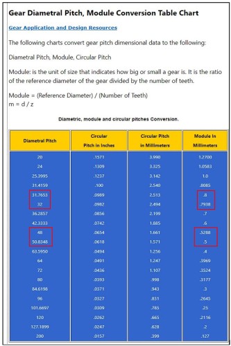 DP_Module_Table_2.jpg