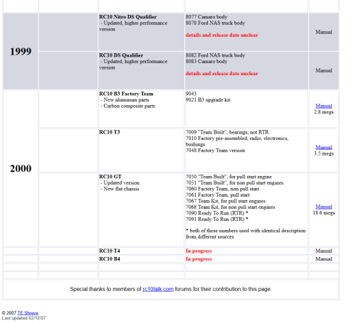 rc10historytable3.png