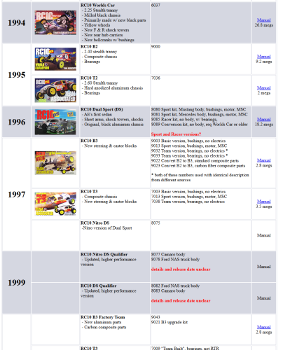 rc10historytable2.png