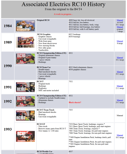 rc10historytable1.png