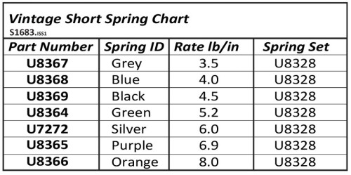 Schumacher vintage spring chart.JPG