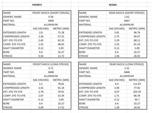 RC10 BUGGY SHOCK LENGTHS.jpg
