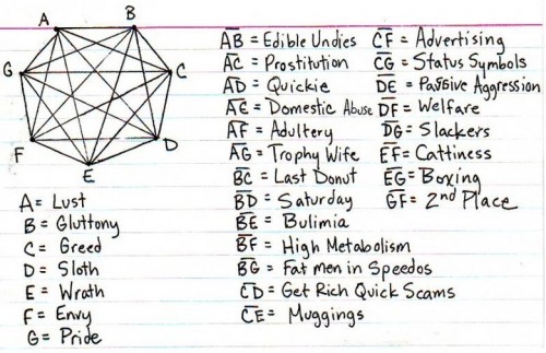 seven_deadly_ssins_combo_chart0.jpg