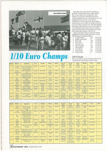 RRC 1992 Offroad Euros 03.jpg