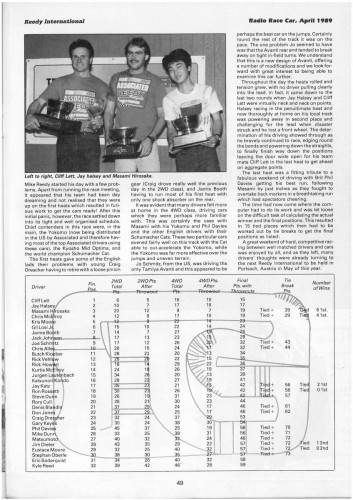 RRC 1989 Reedy Invitational 04.jpg