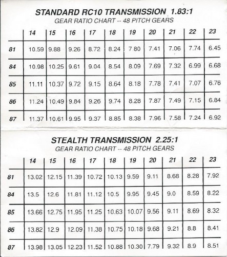 Gear Ratio Chart 1.jpg