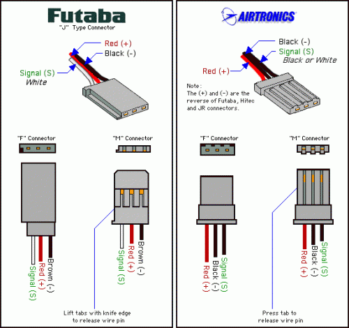 futaba-airtronics-rc-servo-plugs (1).gif
